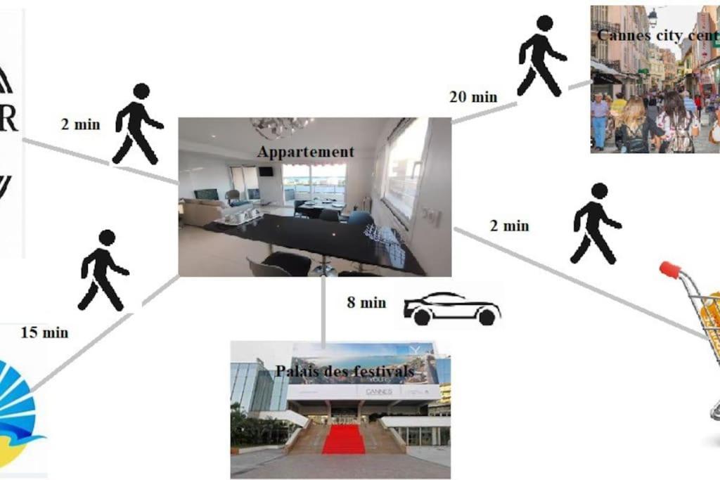 Cannes Vue Mer T2 61M²+ Parking Екстериор снимка
